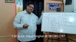 Hair Fall by  Dr  Vikas Singhal and Homeopathy