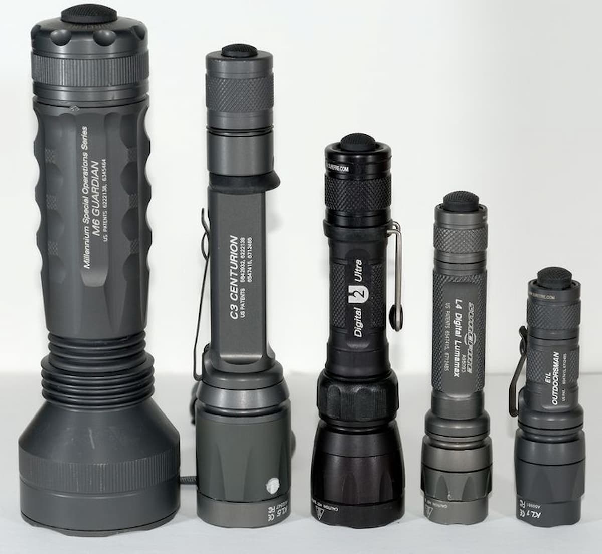 Military Flashlights vs. Standard Flashlights: What’s the Difference? – Timeless Pages