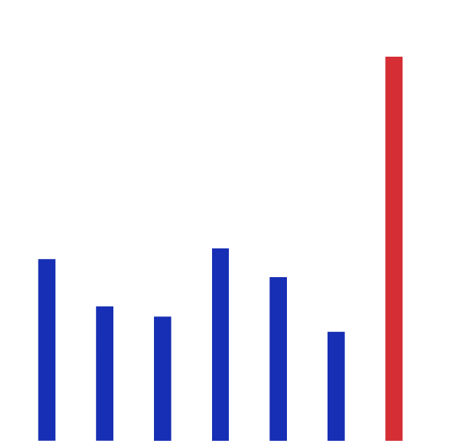 Leading Global Digital Marketing Agency | Definition