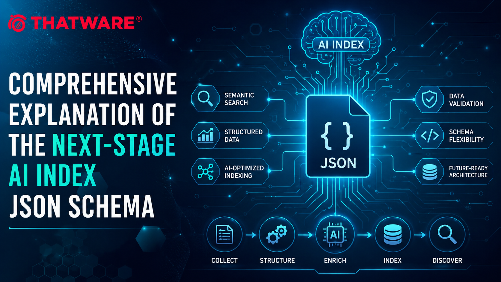 AI Decision Layer: Process and Purpose - ThatWare