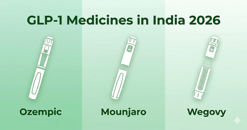 Ozempic vs Mounjaro vs Wegovy in India 2026 — Which GLP-1 Should Your Patient Choose? - A.K. Pharma