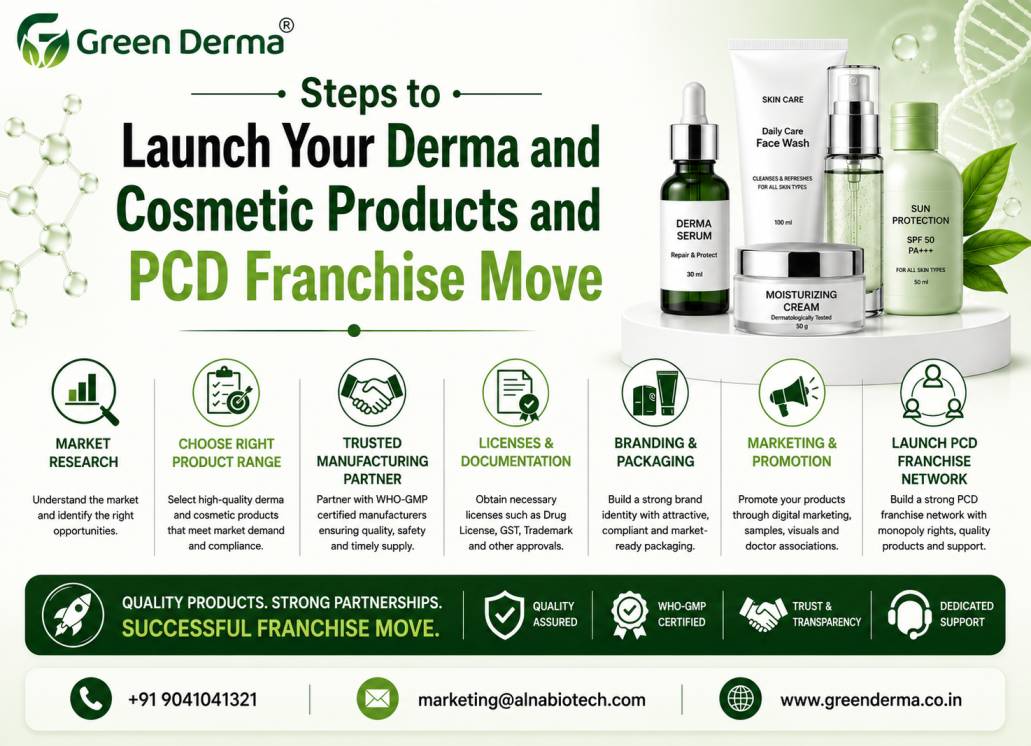 Steps to Launch Derma and Cosmetic Products PCD Franchise